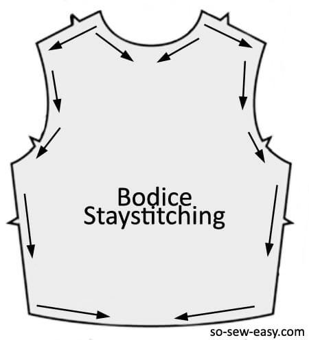 Staystitching. What is it and why do it?