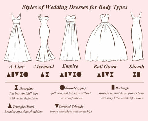 Sewing Your Own Wedding Dress