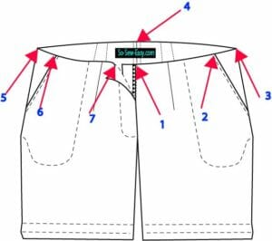 Walking Shorts Sew-Along --Part Three: Waistband & Fly Front Zipper ...