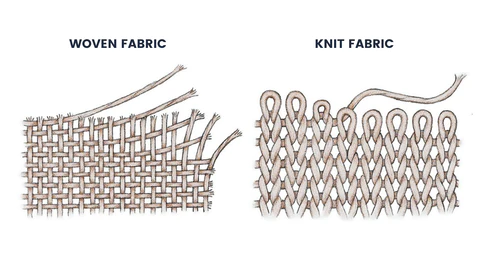 difference between knit and woven fabric
