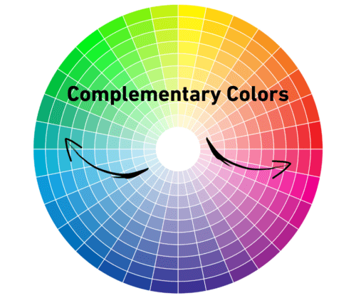 Clothing Color Wheel
